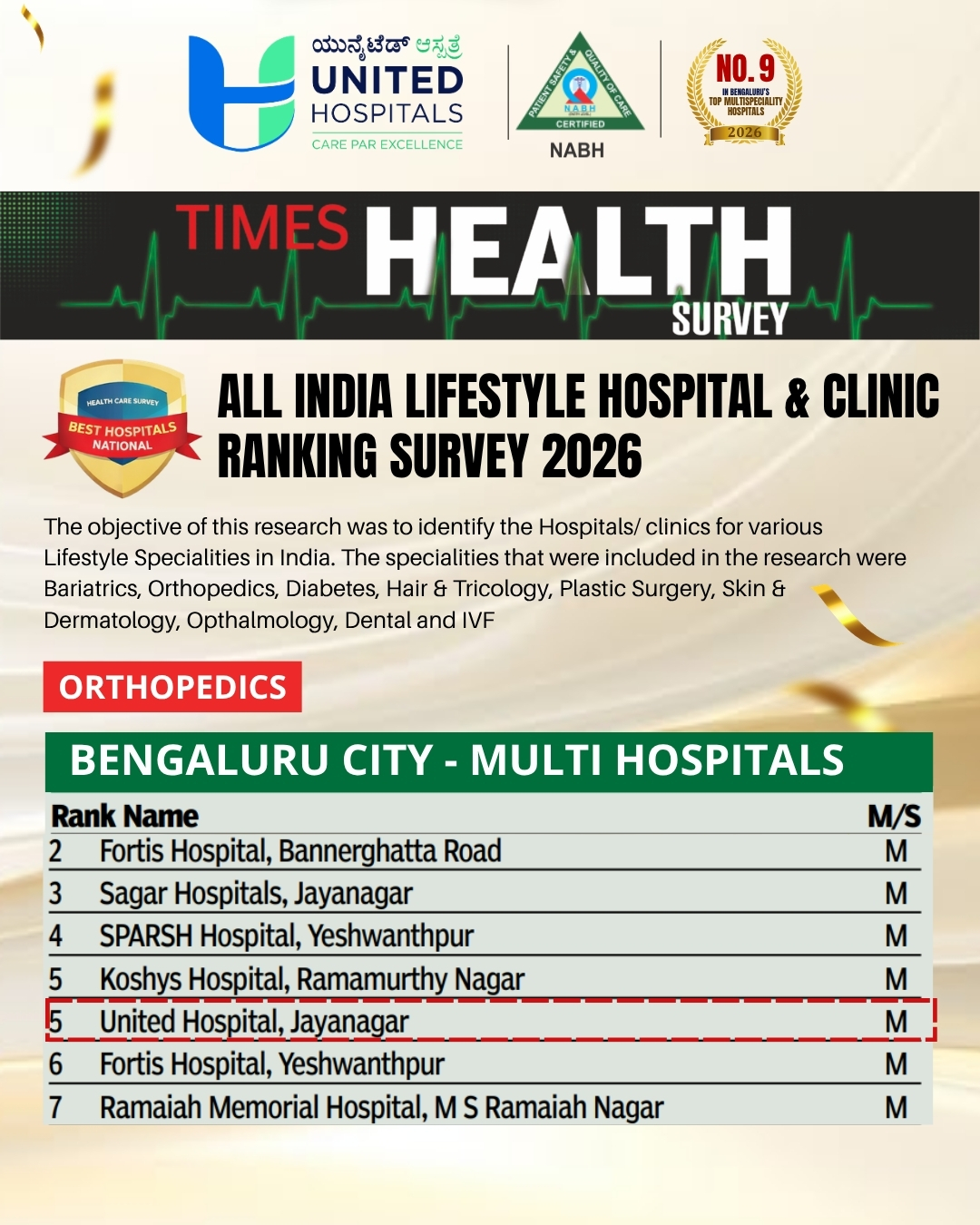 United Hospital, Jayanagar Ranked No. 5 in Bengaluru for Orthopedics – Times Health Survey 2026